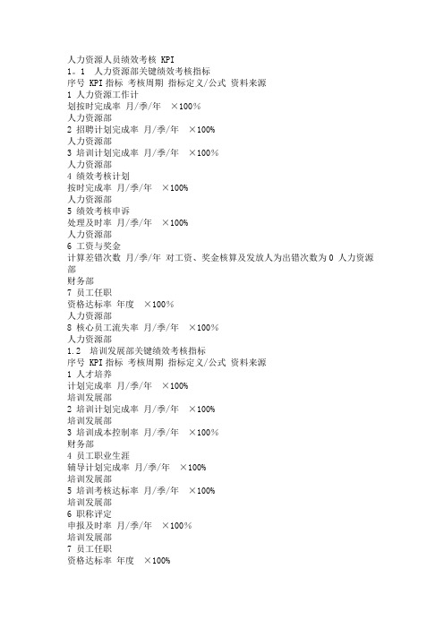 人力资源人员绩效考核KPI