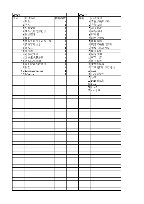 【电子技术应用】_框架_期刊发文热词逐年推荐_20140726