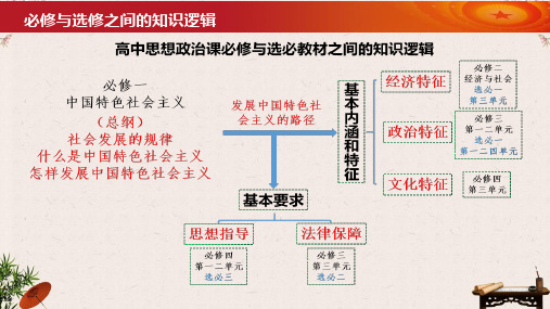 2022-2023学年高中政治统编版选择性必修一第一课 国体与政体 课件(58张)