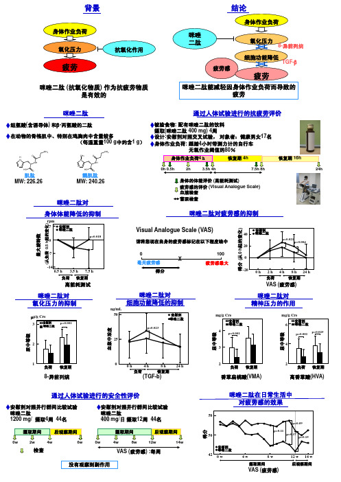 咪唑二肽对