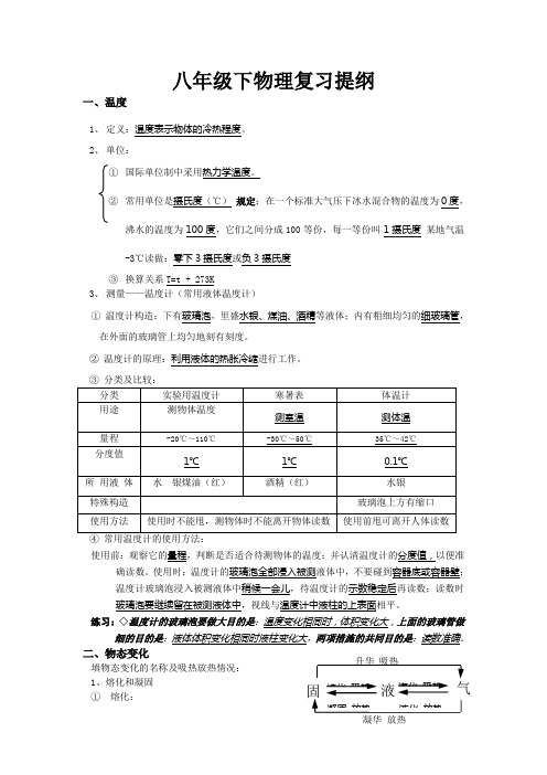 八年级下物理复习提纲