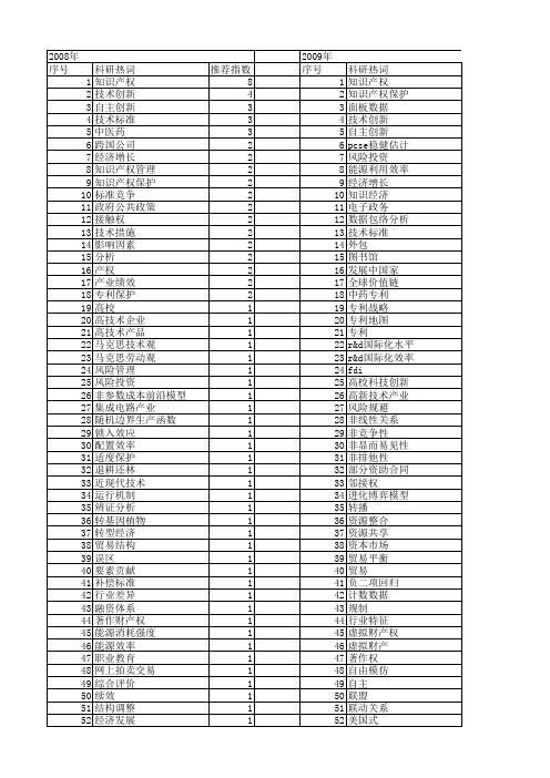 【国家社会科学基金】_技术产权_基金支持热词逐年推荐_【万方软件创新助手】_20140808