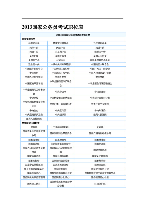 2013年国家公务员考试录取职位表