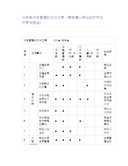 项目部项目管理职责分工表(表格建议用电脑打开显示更加完全)