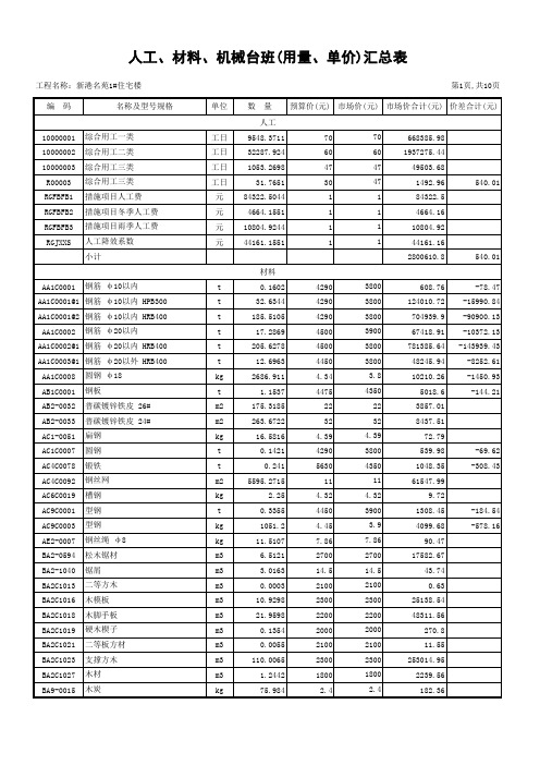 人工、材料、机械台班(用量、单价)汇总表(省站标准)