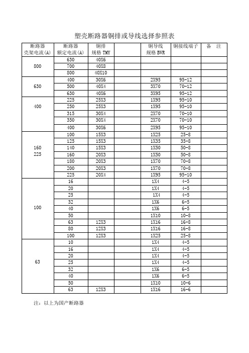 常用塑壳断路器连接母排或导线规格选择