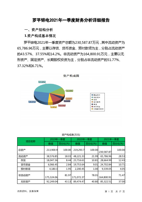 罗平锌电2021年一季度财务分析详细报告