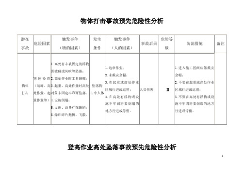 物体打击事故预先危险性分析