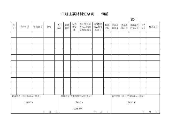 工程主要材料汇总表