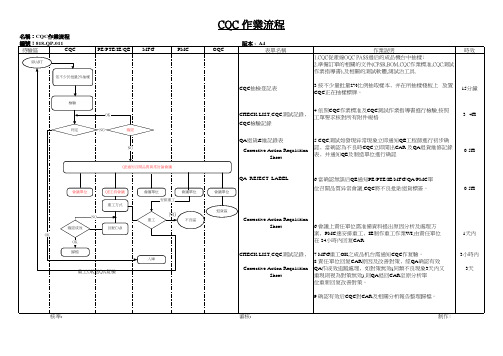 CQC作业流程图