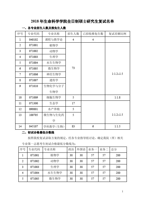 2018 年生命科学学院全日制硕士研究生复试名单 - SCNU