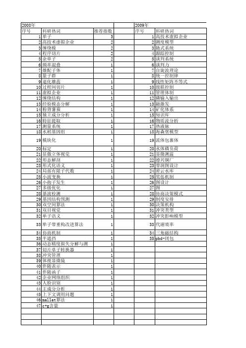 【国家自然科学基金】_单子_基金支持热词逐年推荐_【万方软件创新助手】_20140801