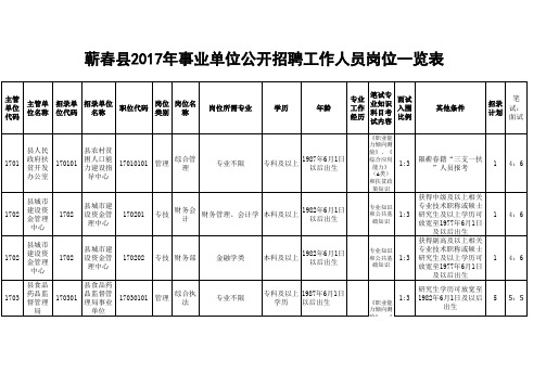 蕲春县2017年事业单位公开招聘工作人员岗位一览表