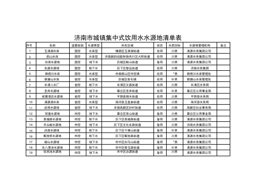 济南市城镇集中式饮用水水源地清单表