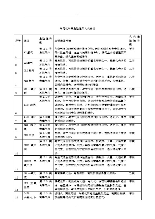 危险化学品的火灾危险性及燃爆特性