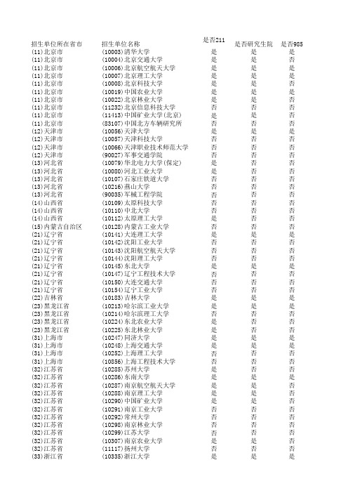 招收车辆工程专业硕士生的院校与科研院所