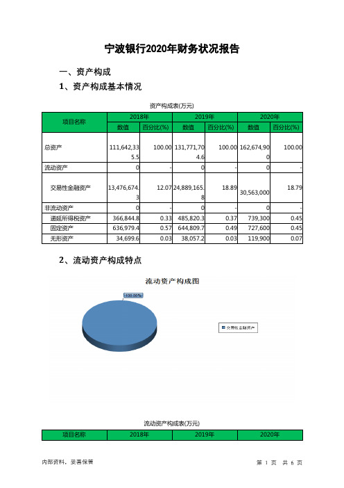 宁波银行2020年财务状况报告