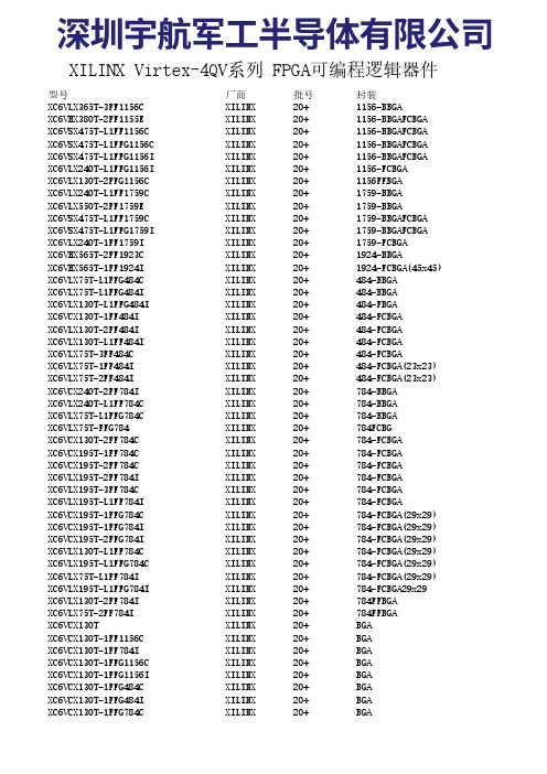 XILINX Virtex-6Q系列 FPGA可编程逻辑器件