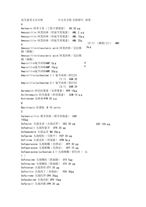 抗菌药物英文缩写汇总