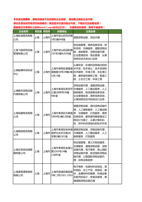 新版上海市道路货物运输工商企业公司商家名录名单联系方式大全400家