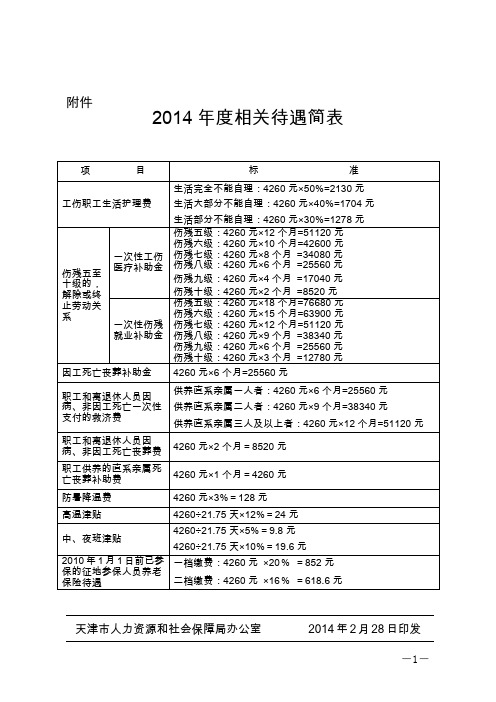 津人社局发〔2014〕14号 附件2014年度相关待遇简表.doc