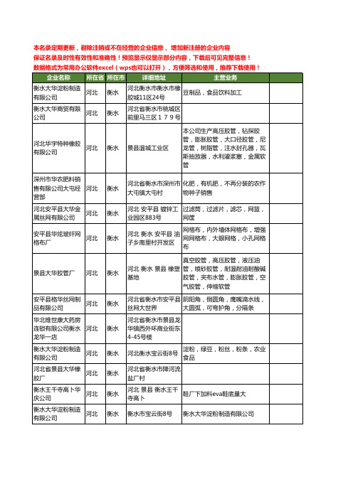 新版河北省衡水大华工商企业公司商家名录名单联系方式大全62家