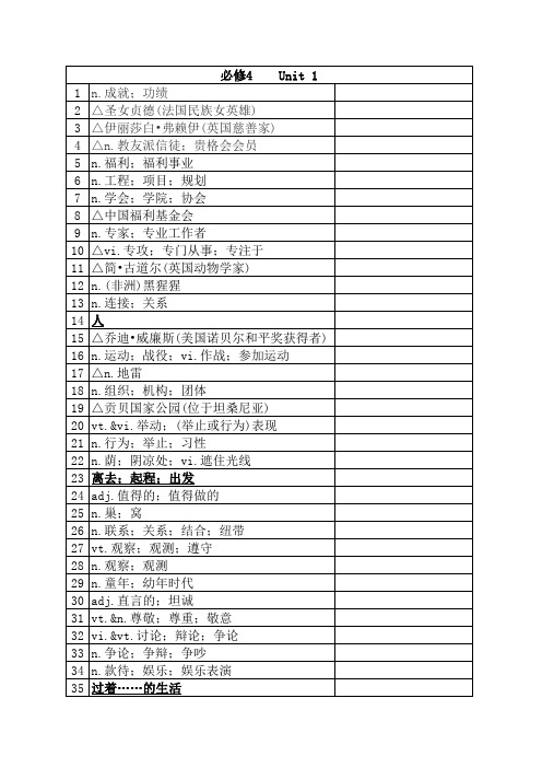 2020年人教版高中英语必修4单词自测表