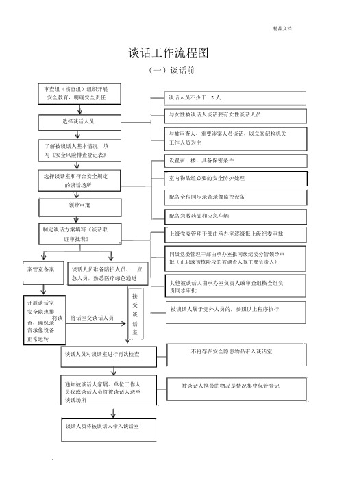 谈话工作流程图