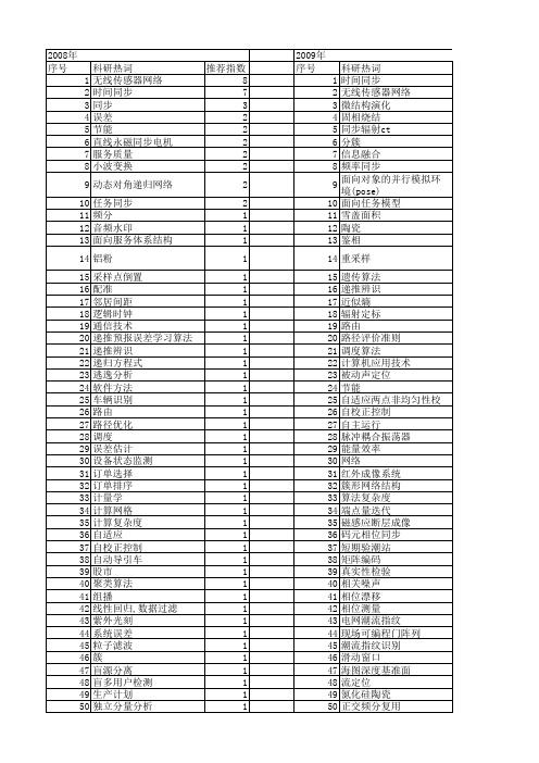 【国家自然科学基金】_时间同步算法_基金支持热词逐年推荐_【万方软件创新助手】_20140731