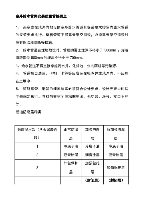 室外给水管网安装质量管控要点