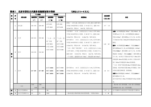 居住区公共服务设施规划设计指标附表