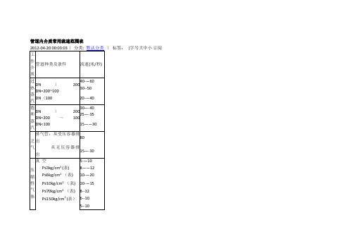 管道内介质常用流速范围表