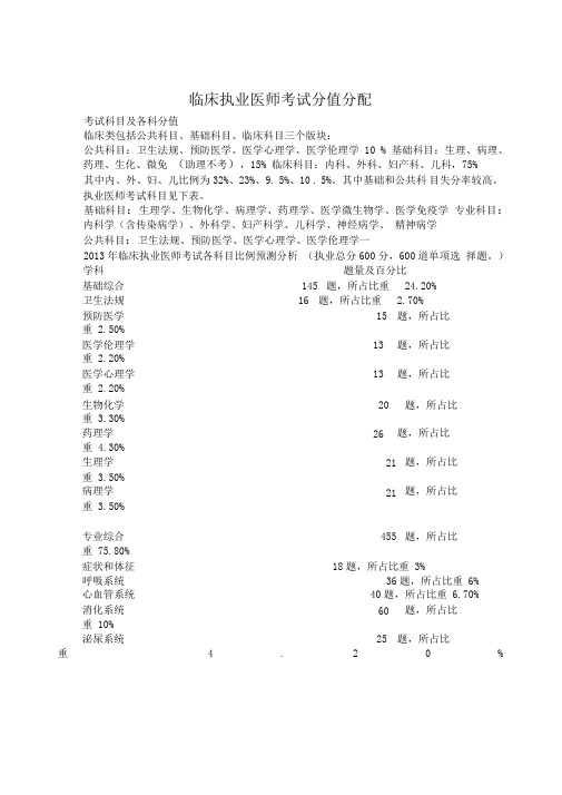 执业医师考试分值比例对照