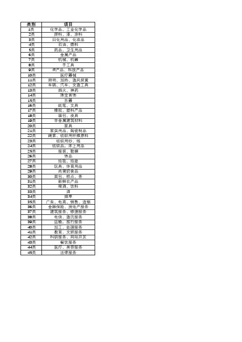 45类商标