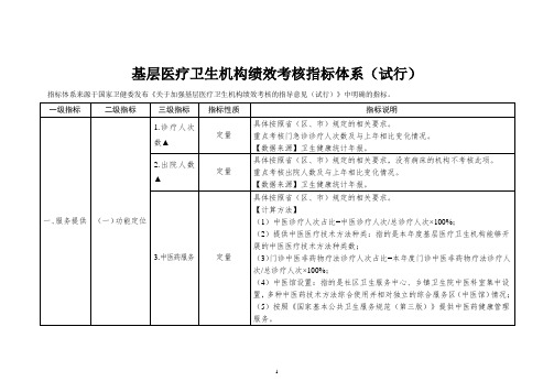 基层医疗卫生机构绩效考核指标体系(试行)