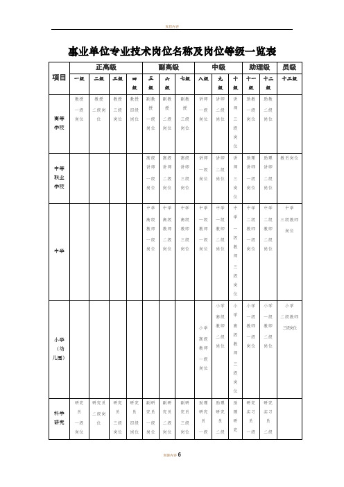 事业单位专业技术岗位名称及岗位等级一览表