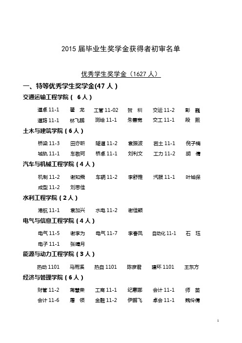 长沙理工大学2015届毕业生奖学金获得者初审名单