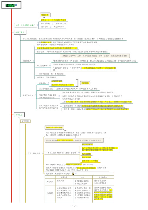 CPA-税法-思维导图-11 个人所得税