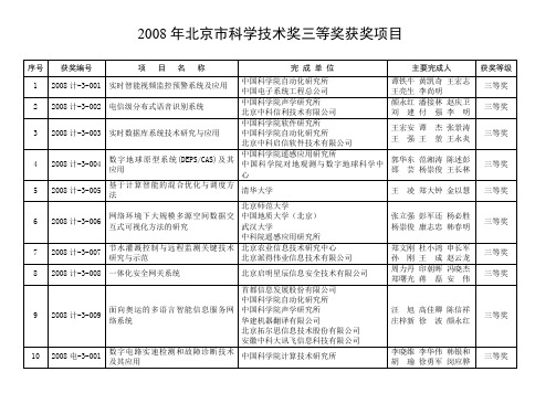 2008年北京市科学技术奖三等奖获奖项目