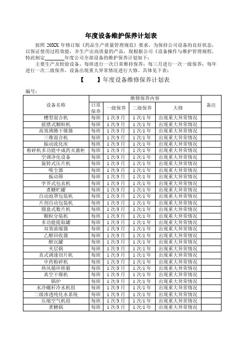 设备年度维修计划表