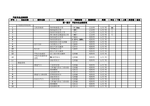 汽机专业点检标准