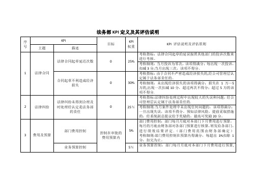 法务部绩效考核指标