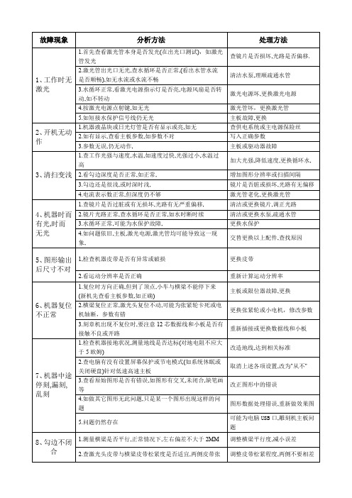 激光设备常见故障及维修方法