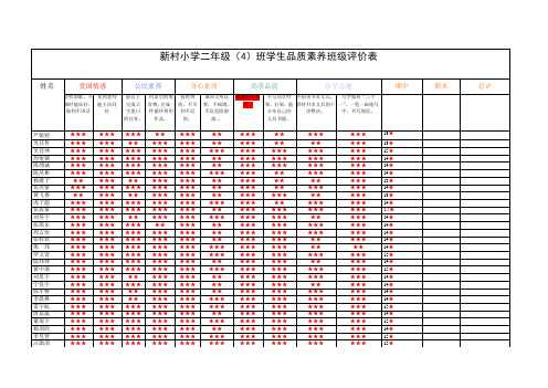 新村小学二年级(4)班学生品质素养班级评价表1