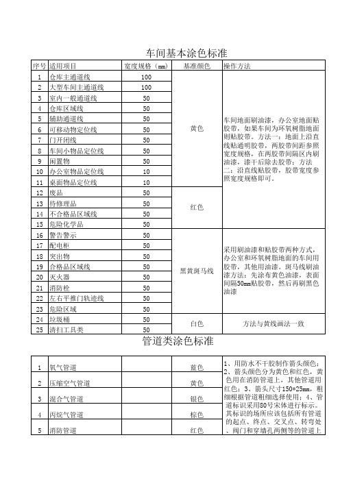 5s管理涂色方案
