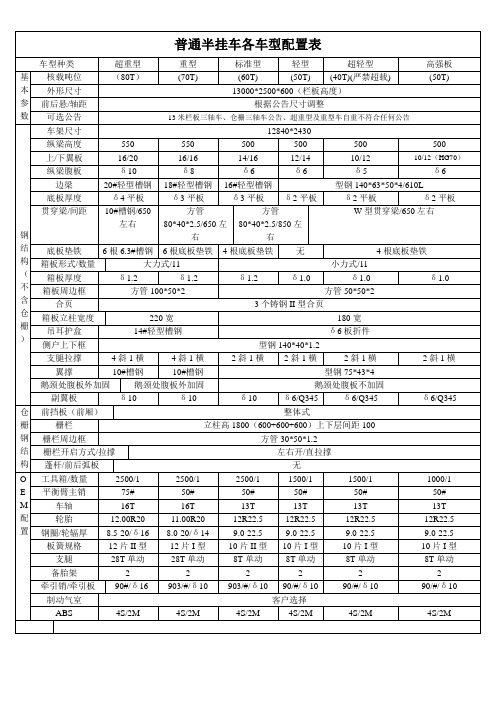 半挂车配置表