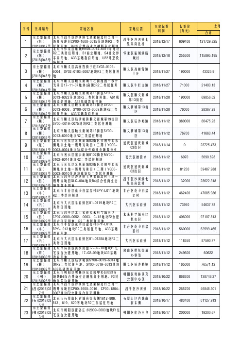 北京土地市场数据2018年