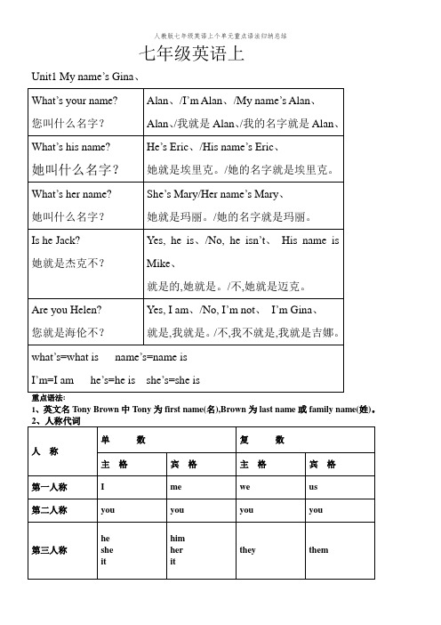 人教版七年级英语上个单元重点语法归纳总结