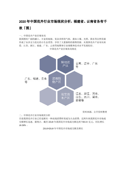 2020年中国花卉行业市场现状分析,福建省、云南省各有千秋「图」