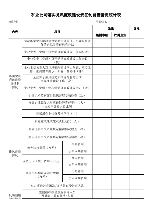 铁矿落实党风廉政建设责任制自查情况统计表